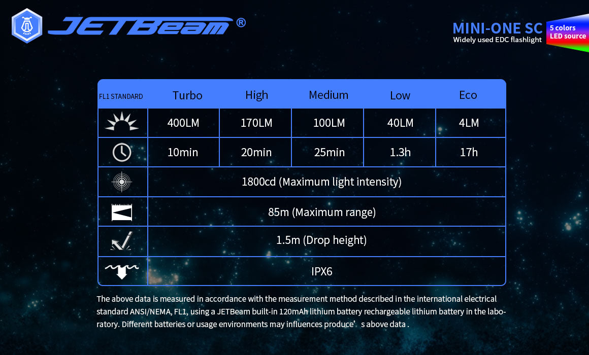 New Jetbeam MINI ONE SC USB Charge 400 Lumens LED Flashlight Torch