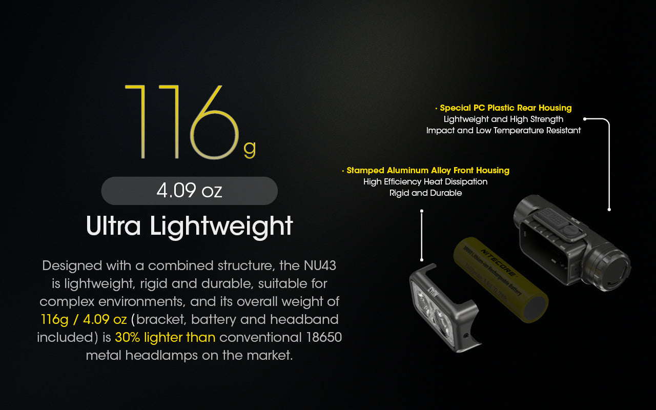 New Nitecore NU43 USB Charge 1400 Lumens LED Headlight Headlamp