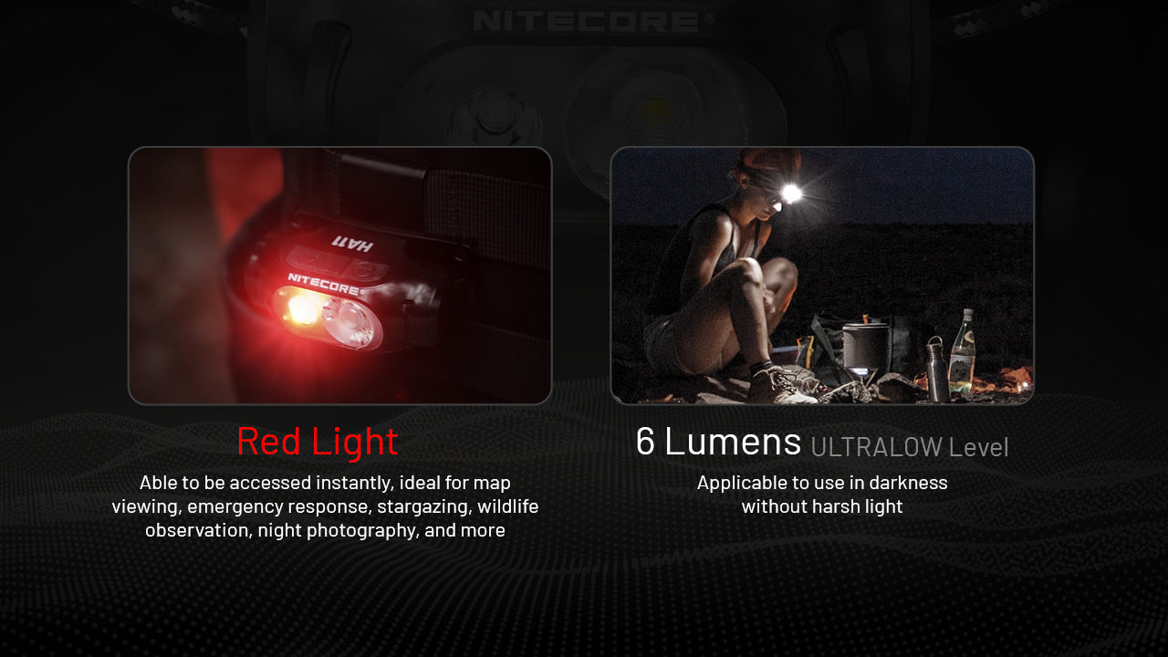 New Nitecore HA11 240 Lumens LED Headlight Headlamp ( NO Battery )