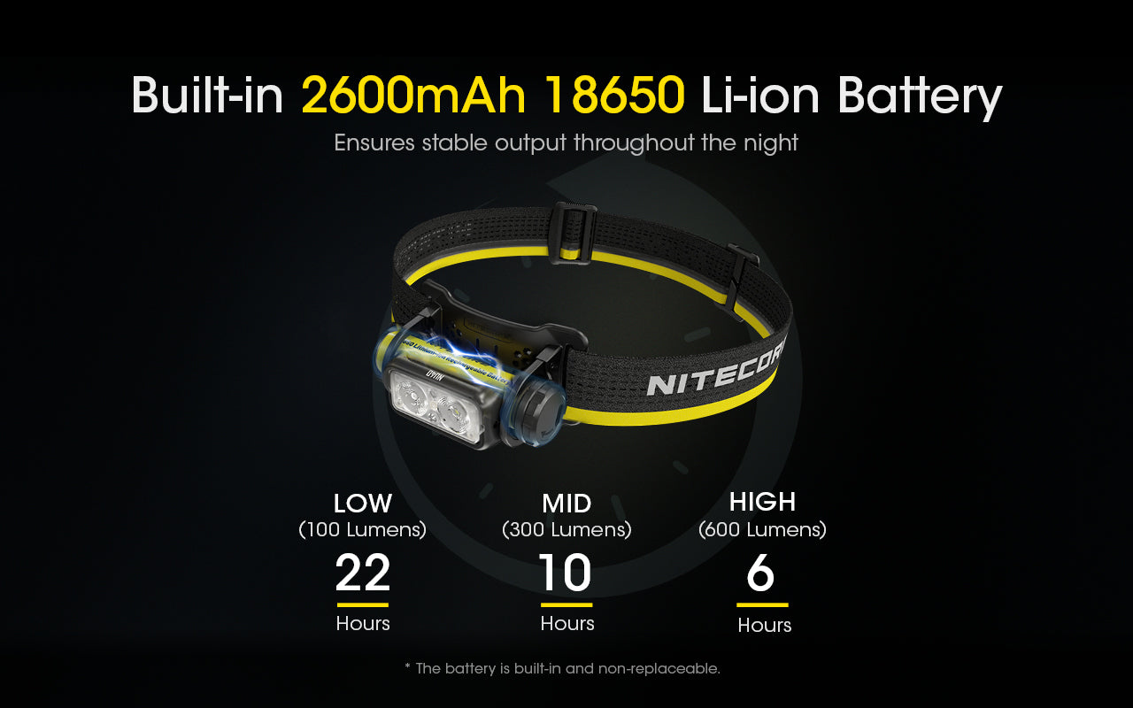 New Nitecore NU40 USB Charge 1000 Lumens LED Headlight Headlamp