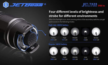 New Jetbeam TH20 Tactical (OP) 3150 Lumens LED Flashlight Torch