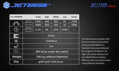 New Jetbeam TH20 Tactical (OP) 3150 Lumens LED Flashlight Torch