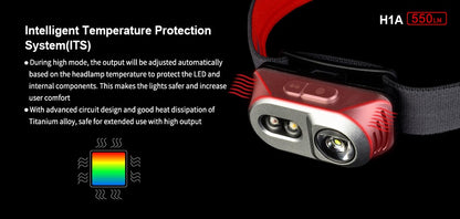New Klarus H1A USB Charge 550 Lumens LED Headlight Headlamp