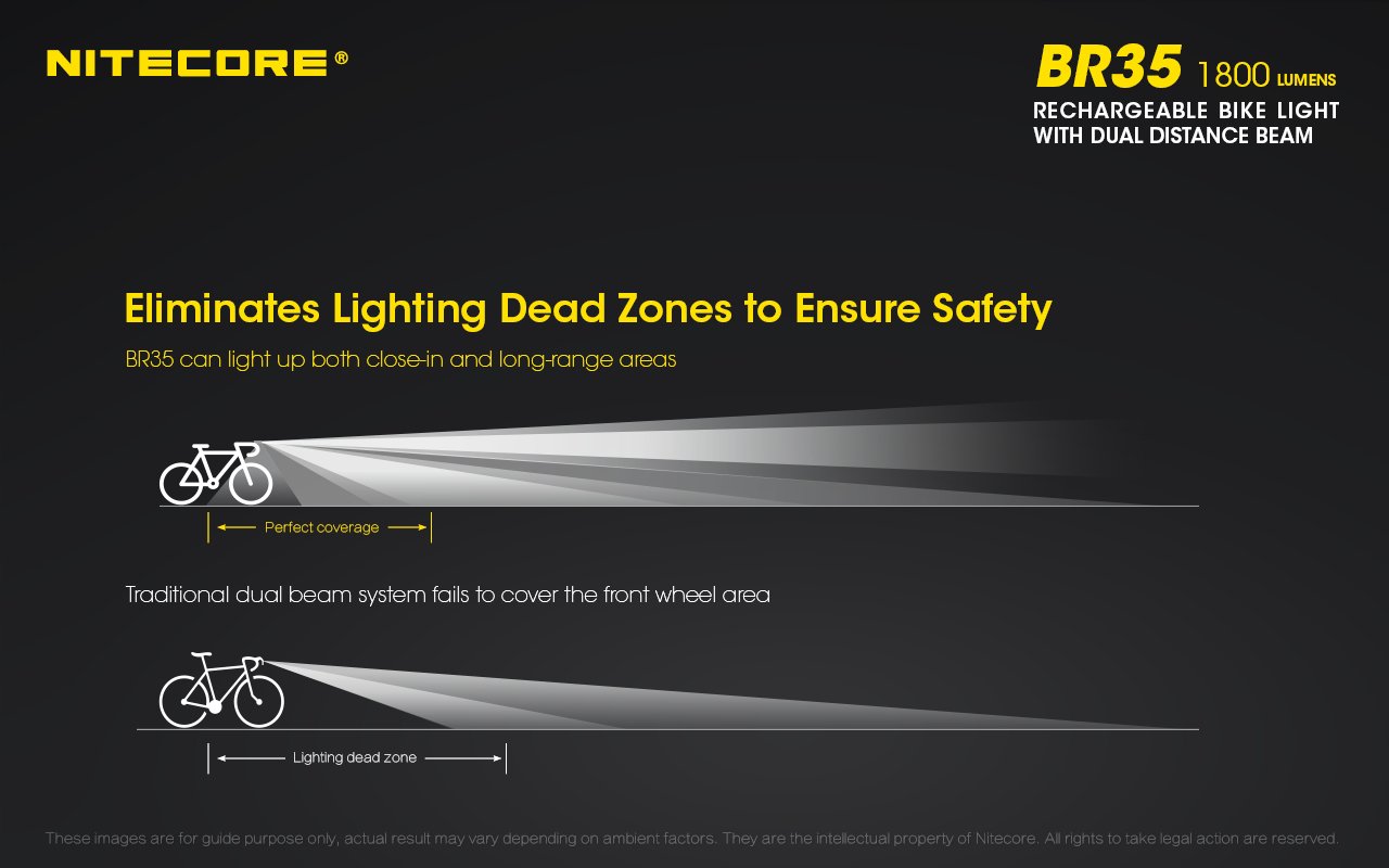 New Nitecore BR35 USB Charge 1800 Lumens LED Bicycle Bike Light